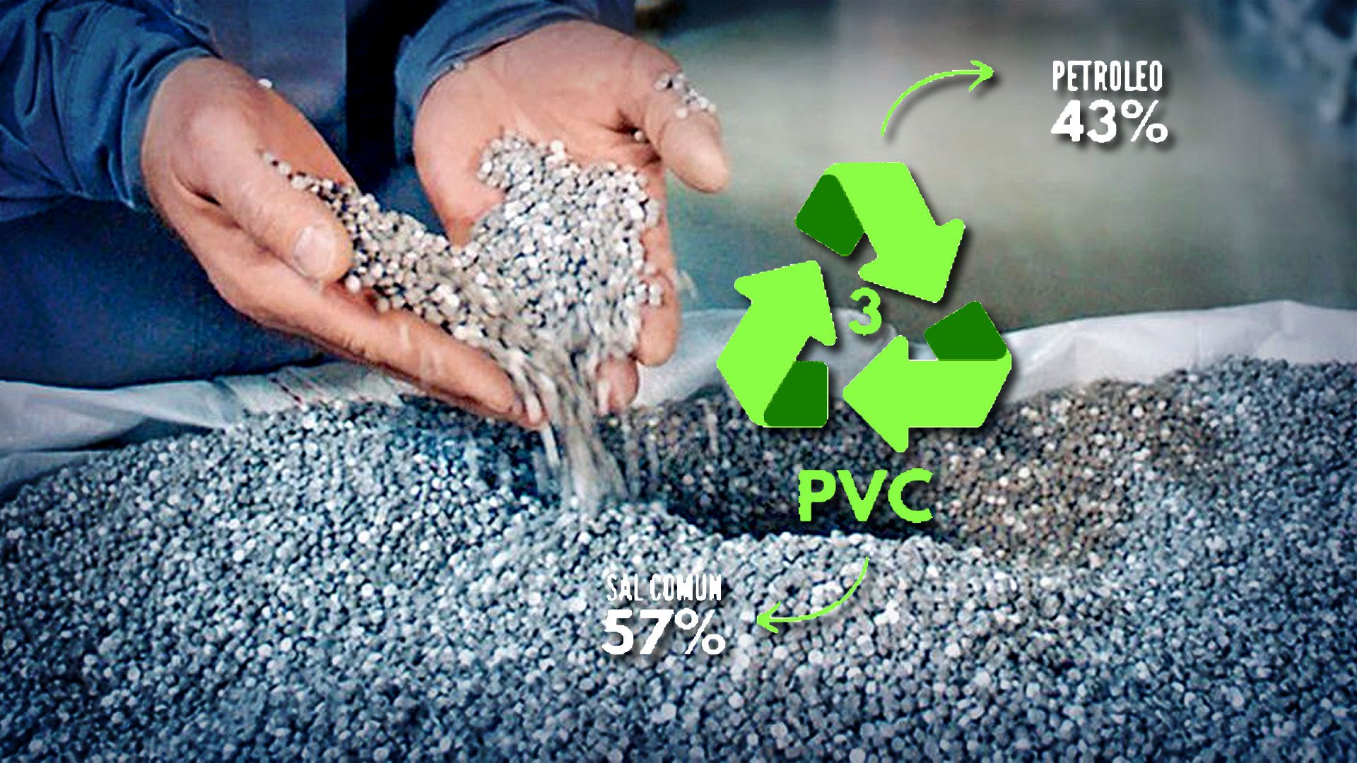 PVC es la sigla inglesa derivada de 'Polyvinyl chloride'